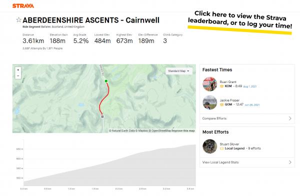 Cairnwell