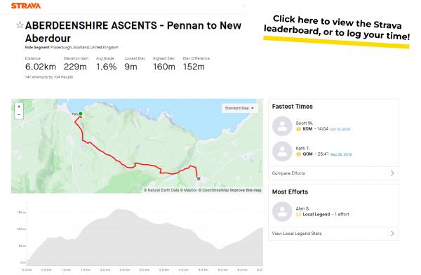 pennan to New Aberdour
